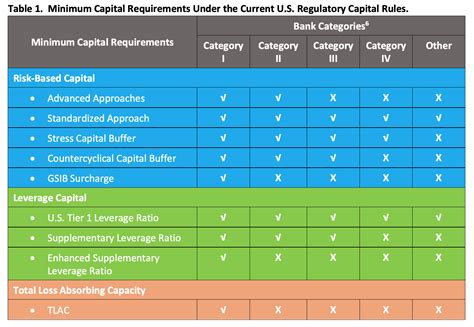 Category: Regulations .